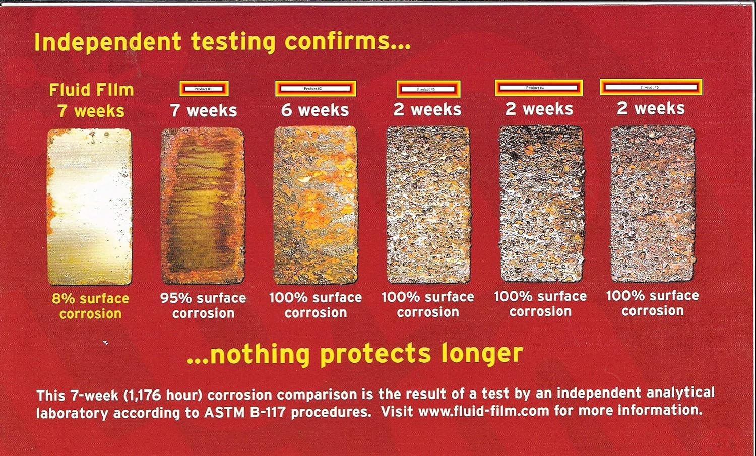 Fluid Film Rust & Corrosion Protection Aerosol Spray with a DU-Most 24" Extension Hose & Nozzle, Metal Surface Penetrant & Lubricant for Marine/Automotive/Industrial/Home, 11.75 Oz (Pack of 4) - Image 7